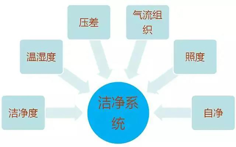 湖南正普凈化科技有限公司,湘潭彩鋼夾芯板銷售,湘潭彩鋼板銷售