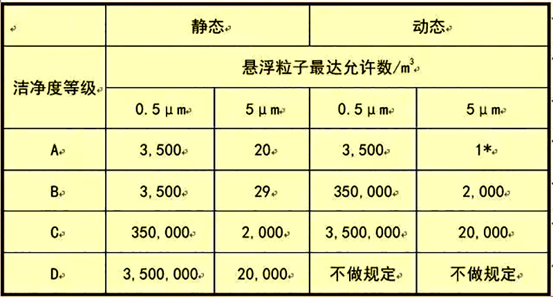 湖南正普凈化科技有限公司,湘潭彩鋼夾芯板銷售,湘潭彩鋼板銷售